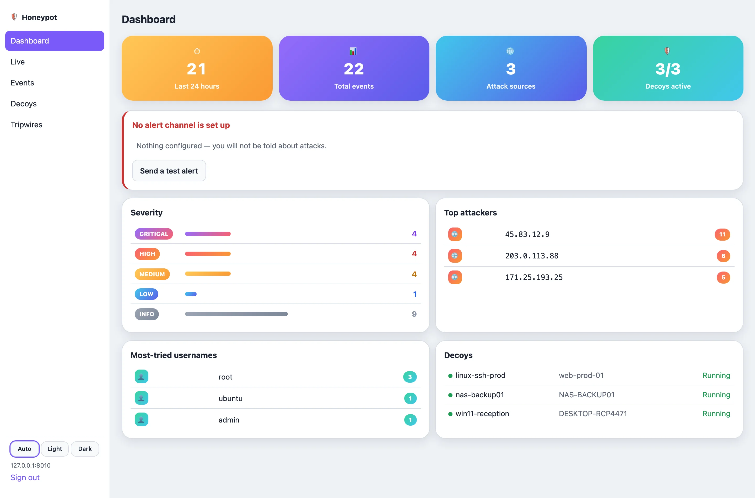 The Tripwires browser console: attack counts, severity breakdown, top attackers and decoy status